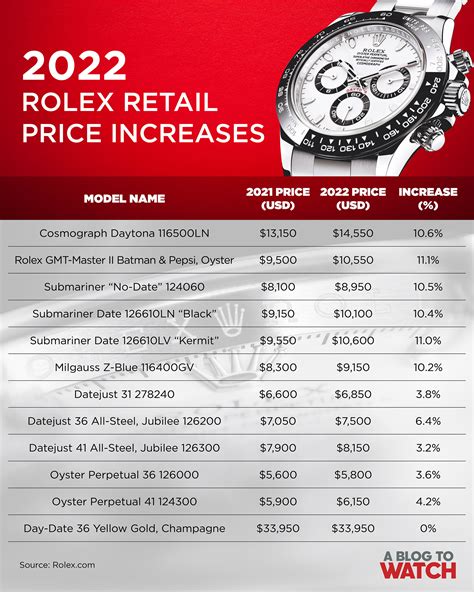 Rolex watches value